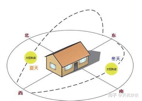 西南朝東北的房子|买房子到底是东南朝向好，还是西南呢？